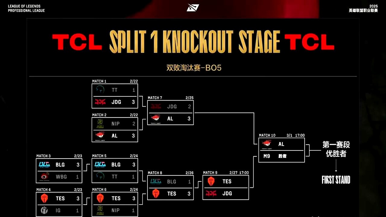 开云体育平台APP-SHR横扫IG，Bin单局斩获MVP峡谷大战淘汰赛，点燃全场激情的简单介绍